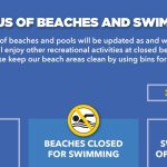 STATUS OF BEACHES AND SWIMMING POOLS AS AT 31 OCTOBER 2024